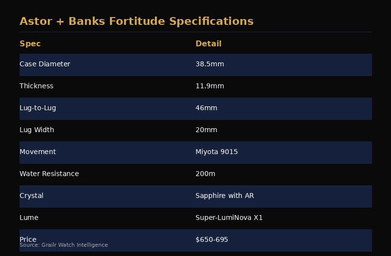 Astor and Banks Fortitude field watch specifications overview