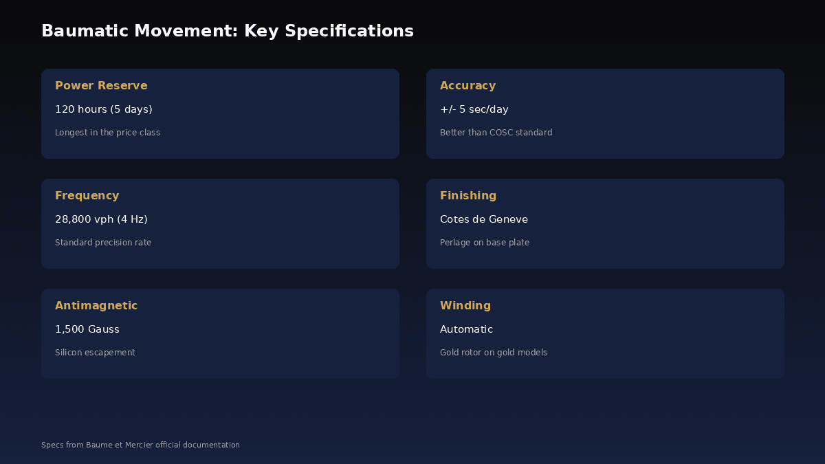 Baumatic movement specifications infographic