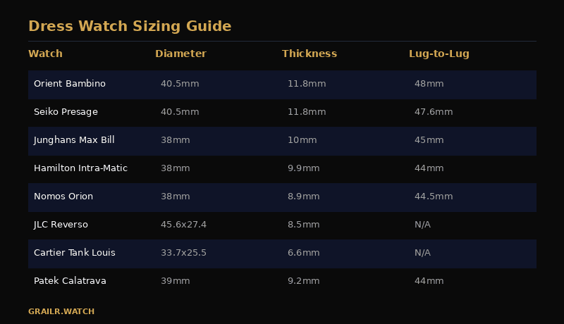 Dress watch case size comparison from 34mm to 40mm