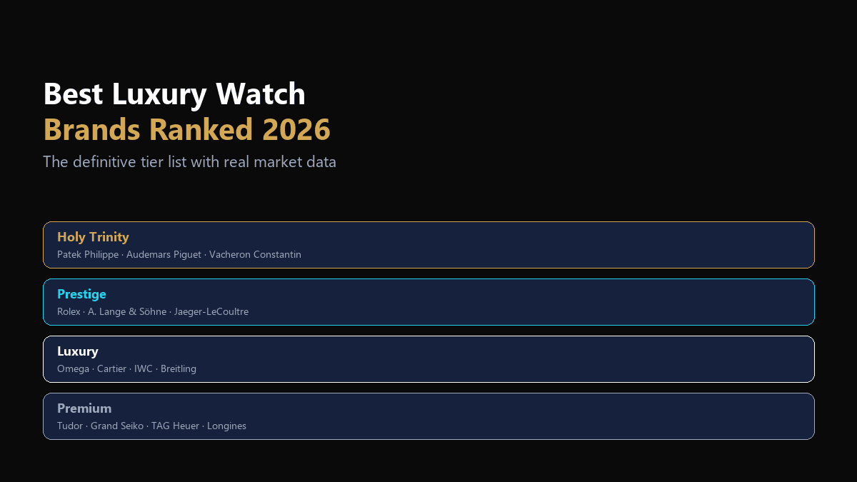 Best luxury watch brands ranked 2026