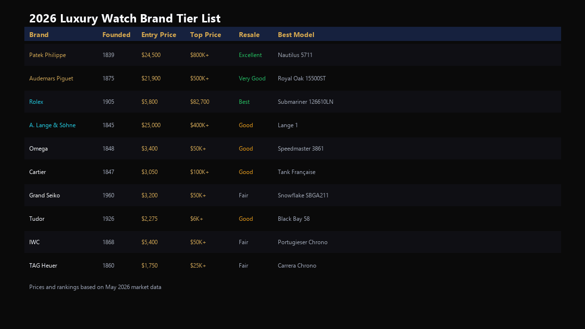 2026 luxury watch brand tier list