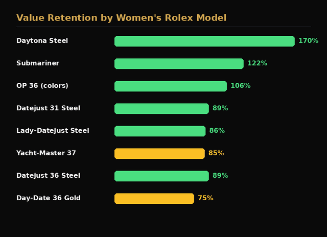 10 Best Rolex Watches for Women in 2026: From Lady-Datejust to Daytona ...