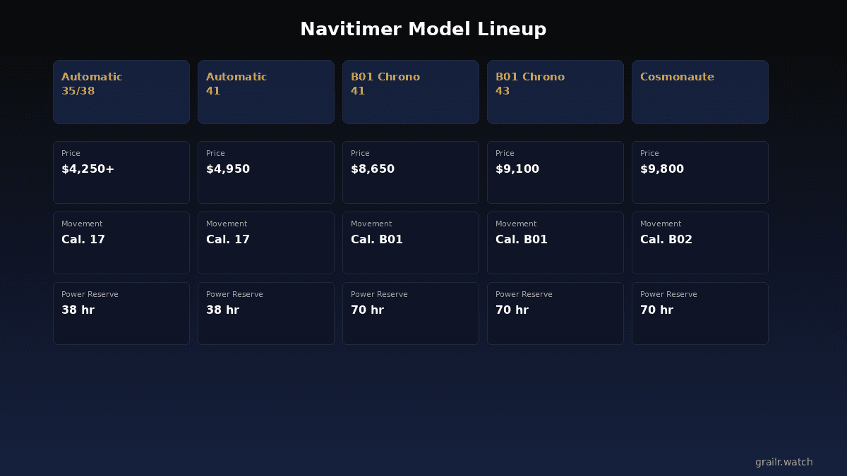 Breitling Navitimer model lineup comparison