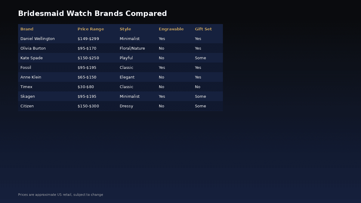 Bridesmaid watch brand comparison chart