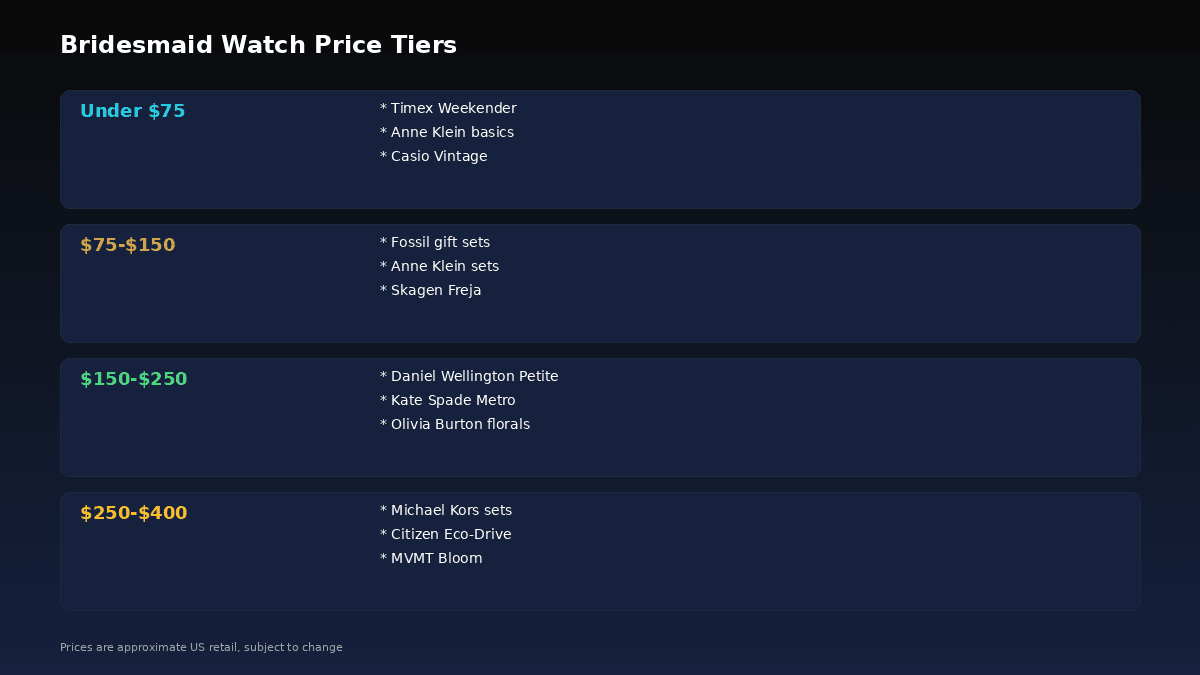 Bridesmaid watch price tier comparison chart