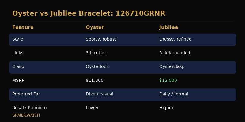 Side-by-side comparison of the Jubilee and Oyster bracelet options on the Rolex Bruce Wayne GMT