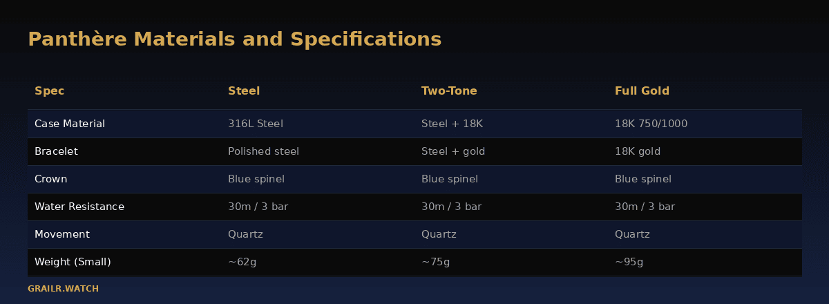 Cartier Panthere materials breakdown across steel, gold and diamond
