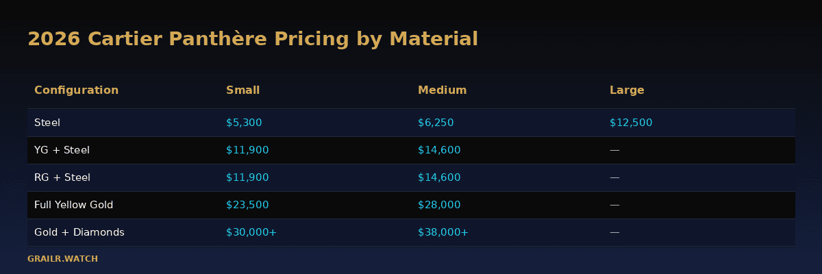 Cartier Panthere 2026 retail pricing across all configurations