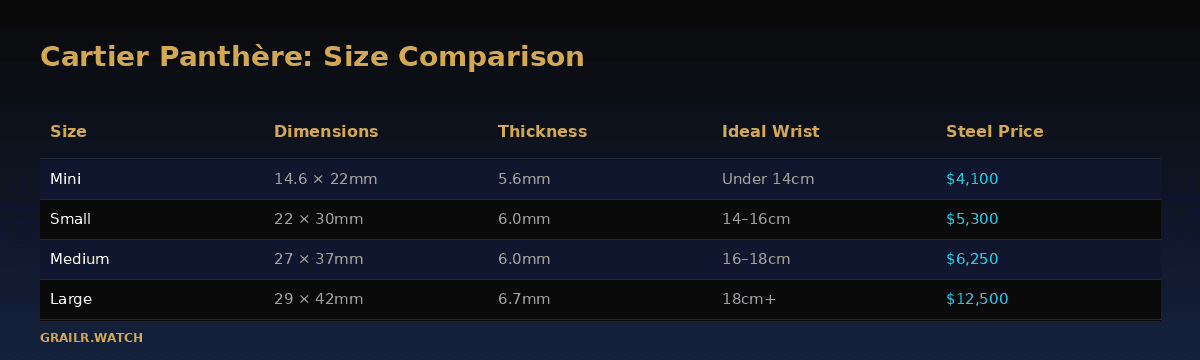 Cartier Panthere size comparison across small, medium and large