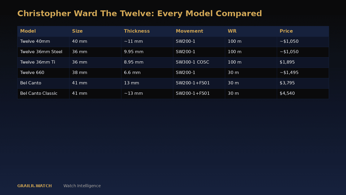 Christopher Ward The Twelve model lineup comparison