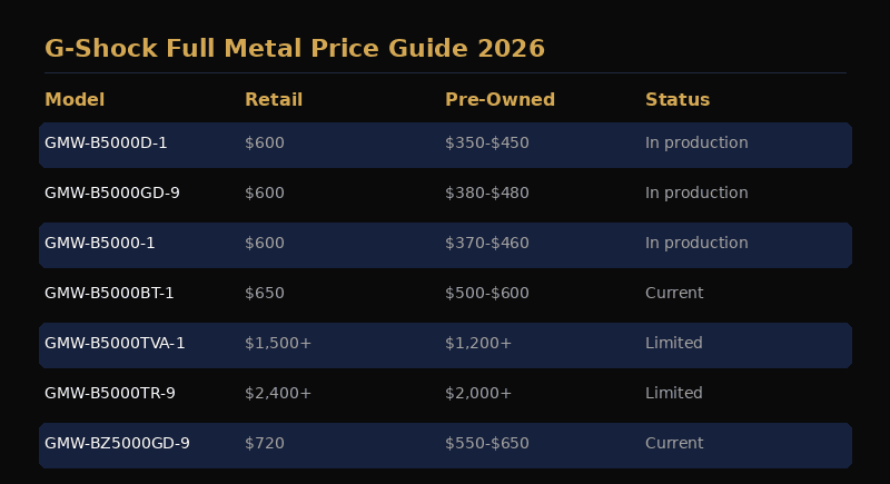 GMW-B5000 pricing guide across all finishes