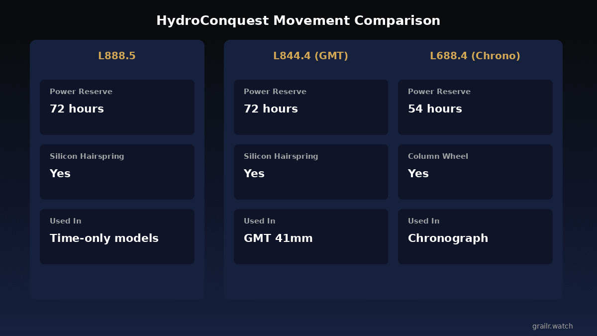 HydroConquest calibre L888.5 and L844 movement comparison