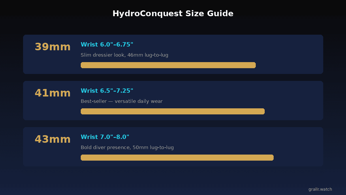 HydroConquest 39mm vs 42mm size comparison on wrist