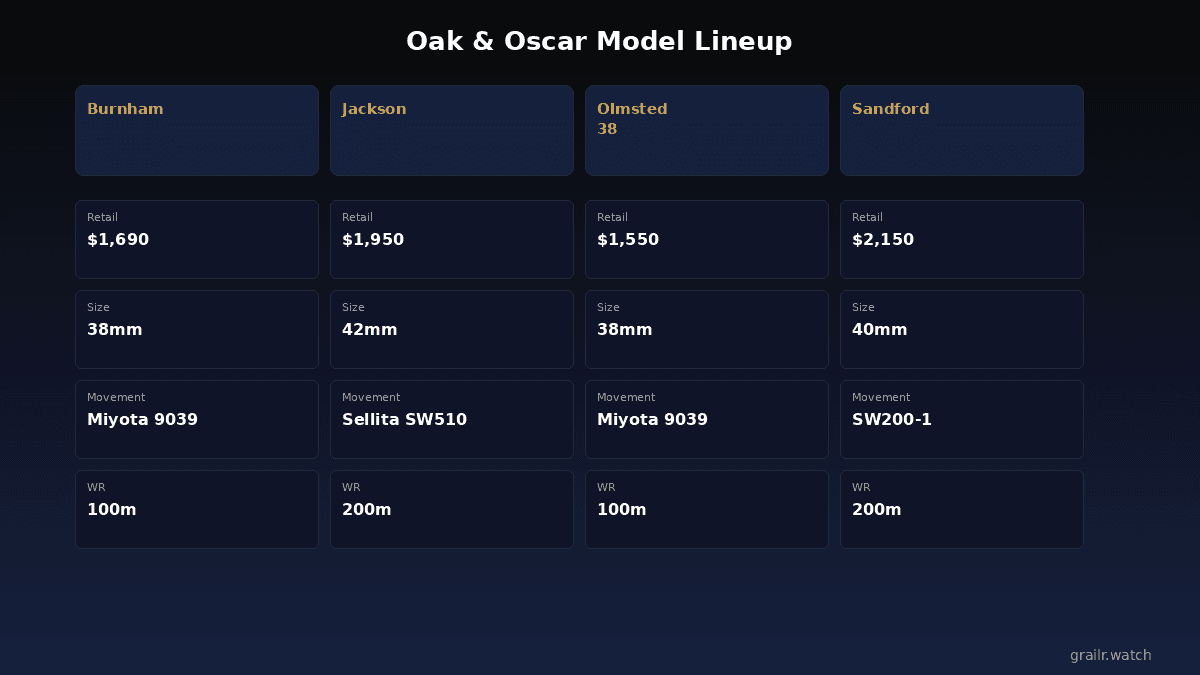 Oak and Oscar model lineup comparison infographic