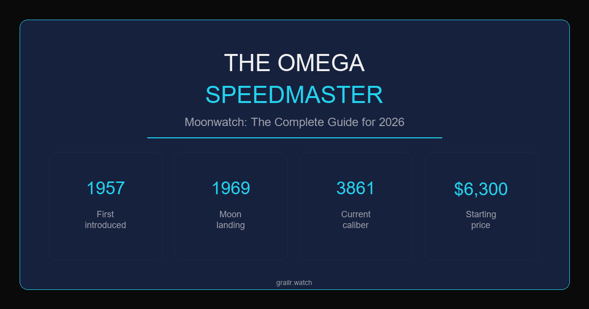 Omega Speedmaster Moonwatch — the complete 2026 buying guide