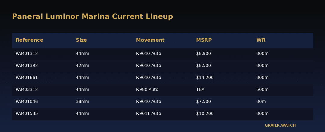 Panerai Luminor Marina model lineup comparison