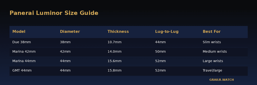 Panerai Luminor Marina size comparison across 38mm, 42mm and 44mm cases