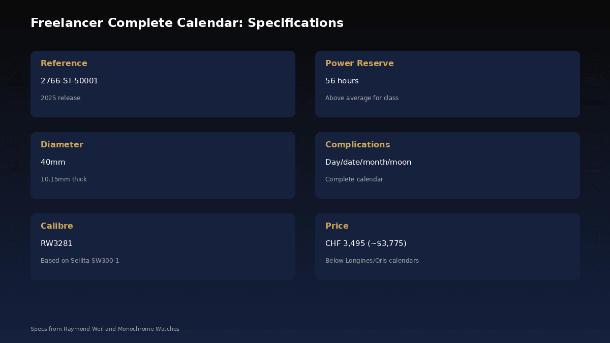 Raymond Weil Freelancer Complete Calendar specifications