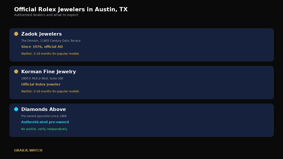 Map and overview of Rolex dealers in Austin, Texas