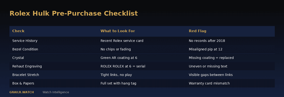 Pre-purchase checklist for the Rolex Hulk 116610LV