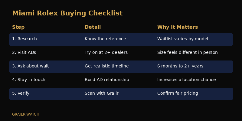 Checklist for buying a Rolex in Miami with practical tips