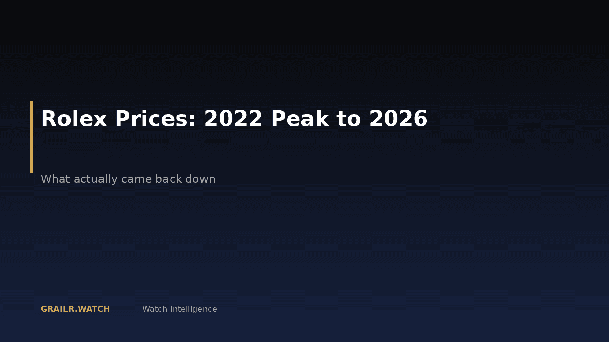 Rolex price history chart showing the 2022 peak and decline