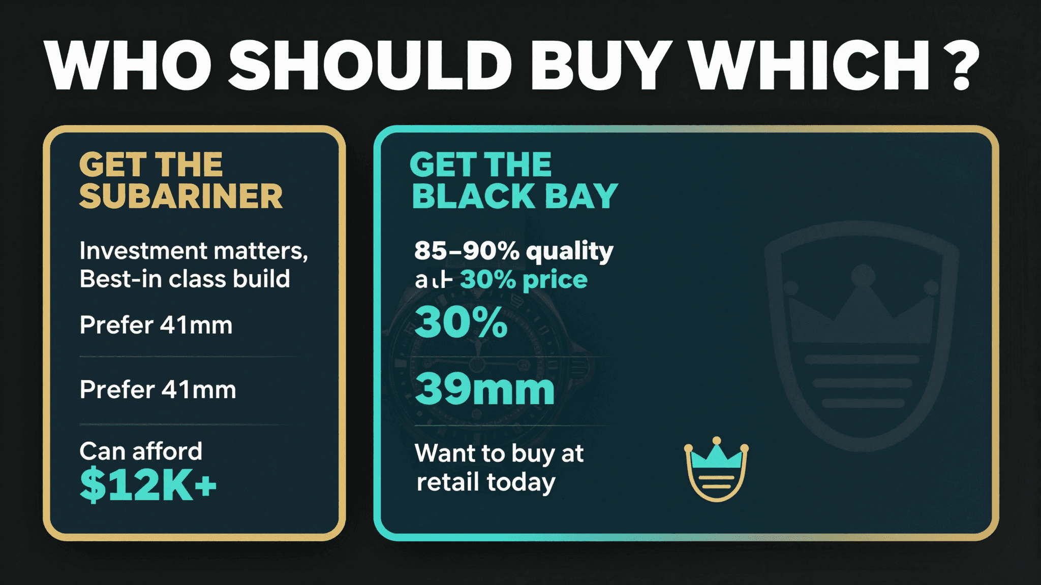 Submariner vs Black Bay buyer profiles — who each watch is for