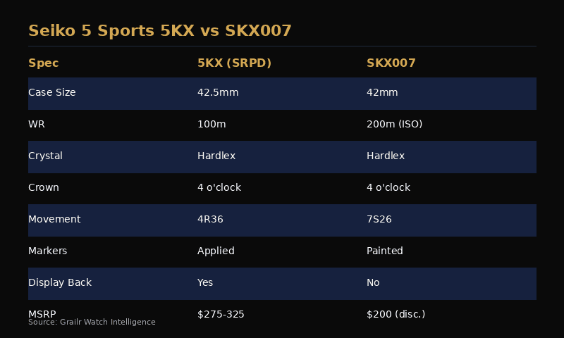 Seiko SKX007 compared side by side with Seiko 5 Sports