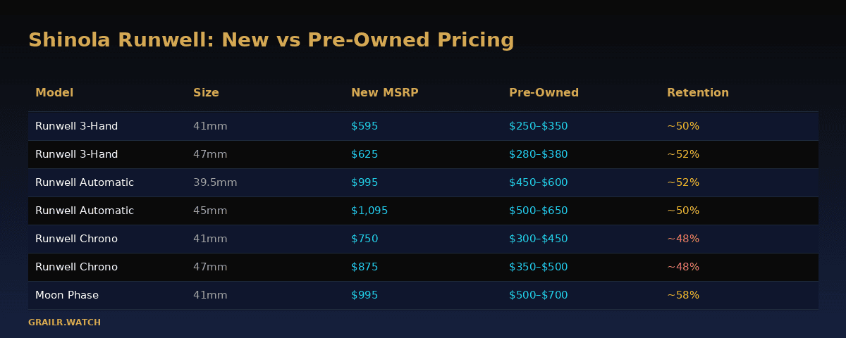 Shinola Runwell retail vs pre-owned price comparison