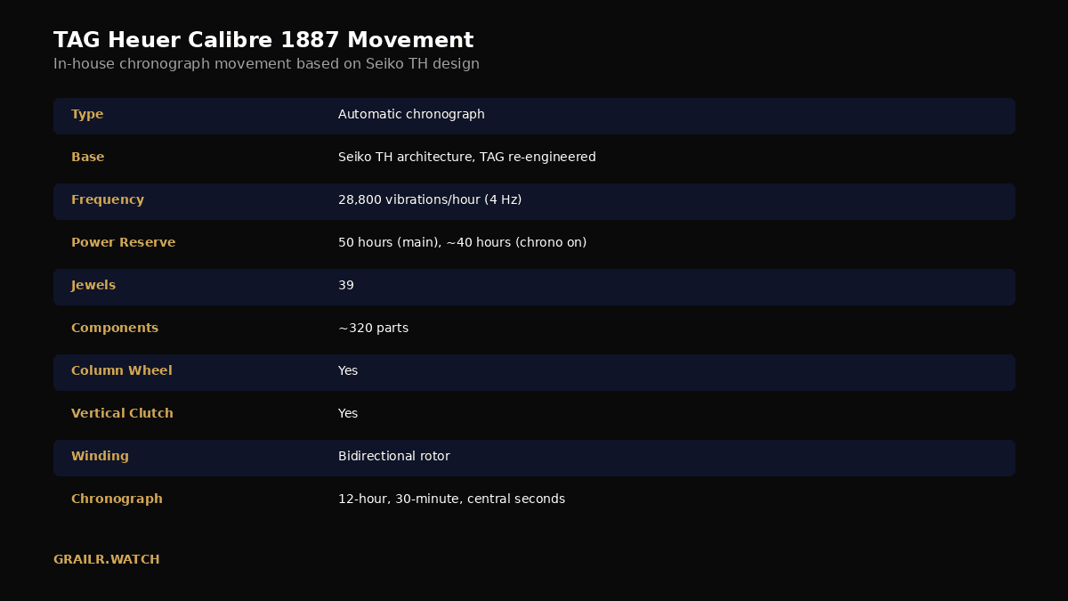 Calibre 1887 movement specifications breakdown
