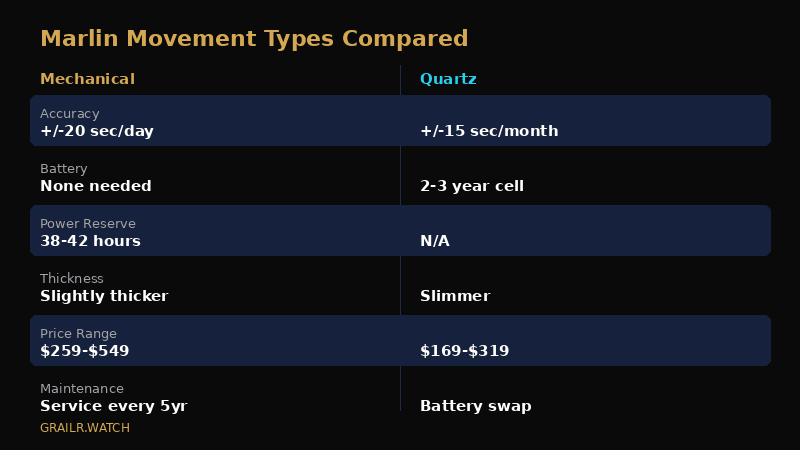 Timex Marlin movement types compared: hand-wound, automatic, and quartz