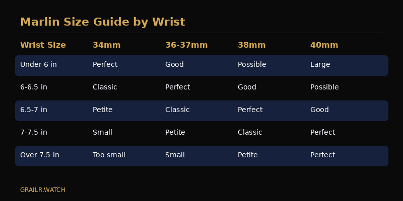 Timex Marlin size guide showing 34mm to 40mm case diameters on wrist