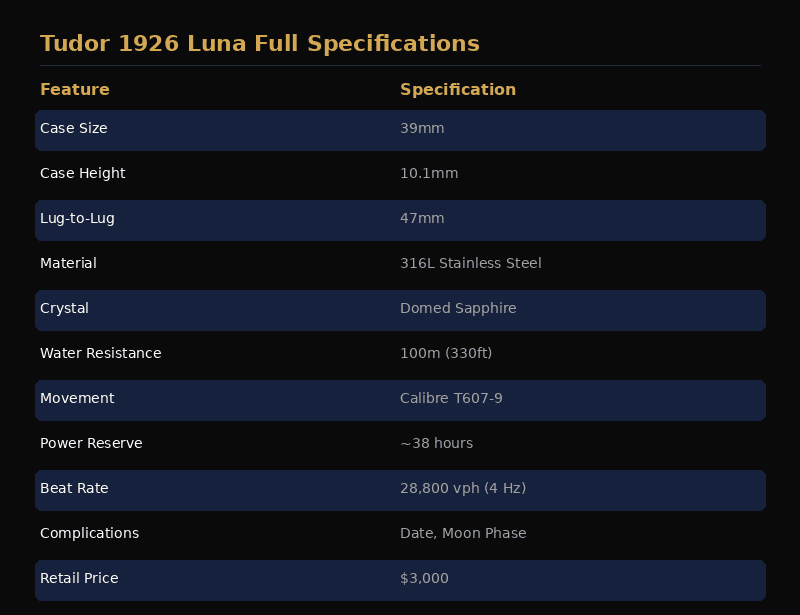 Tudor 1926 Luna specifications overview