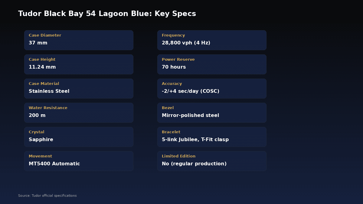 Tudor Black Bay 54 Lagoon Blue technical specifications overview