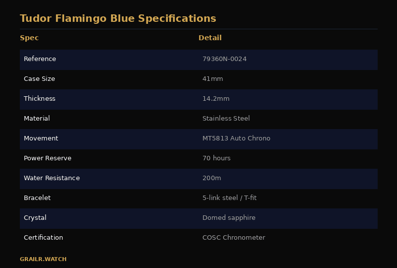 Tudor Flamingo Blue 79360N full specifications