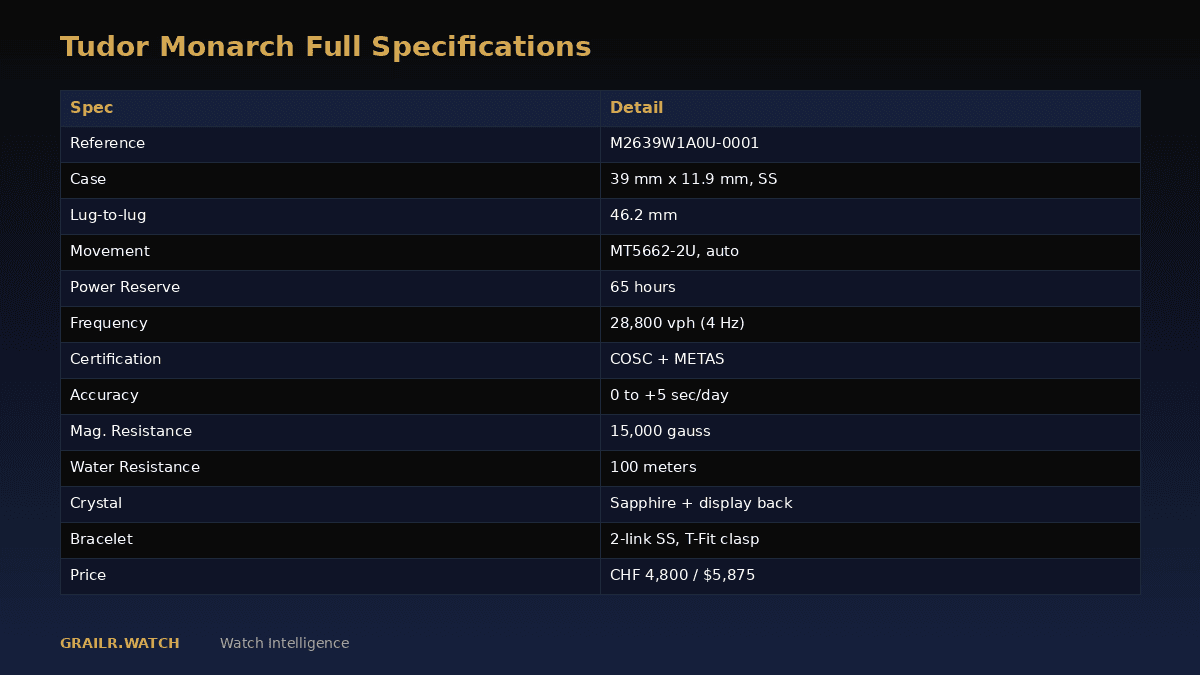 Tudor Monarch specifications overview