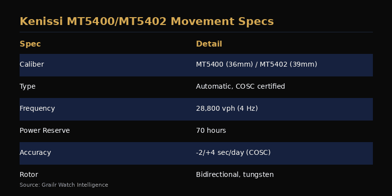 Tudor MT5400 and MT5402 movement specifications