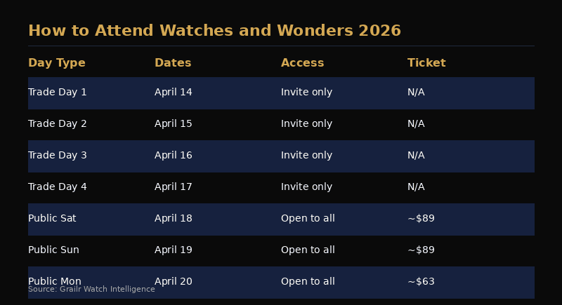 Guide to attending Watches and Wonders Geneva