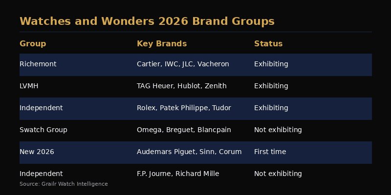 Infographic showing the 66 brands exhibiting at Watches and Wonders 2026