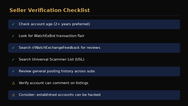 r/WatchExchange seller verification checklist showing account age, transaction flair, feedback, and scammer list checks