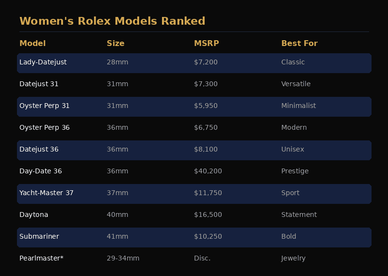 Top 10 Rolex watches for women ranked