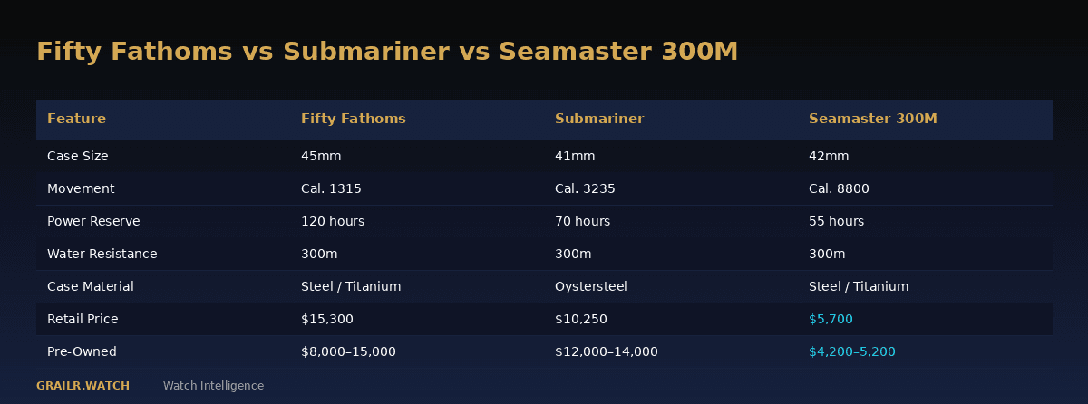 Caliber 1315 vs competitor movements comparison