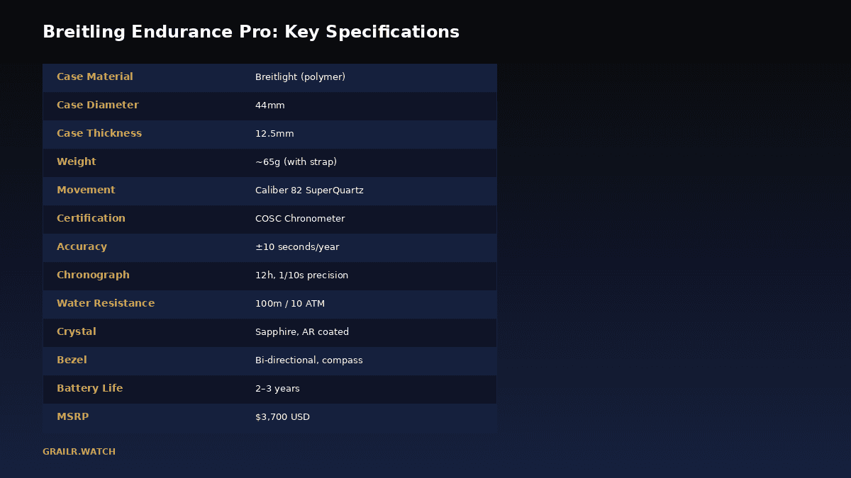 Breitling Endurance Pro specifications breakdown