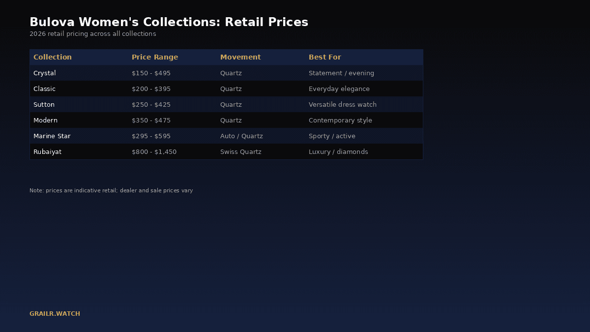 Bulova women's watch price comparison chart