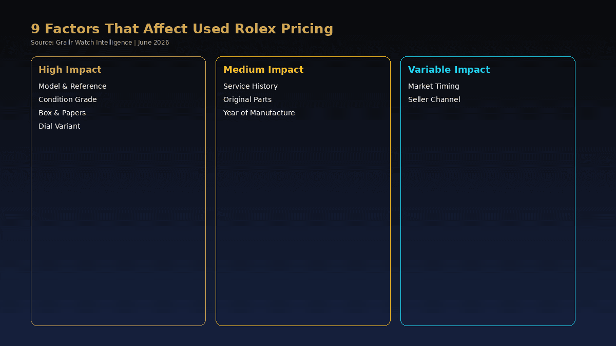 Factors that affect used Rolex pricing
