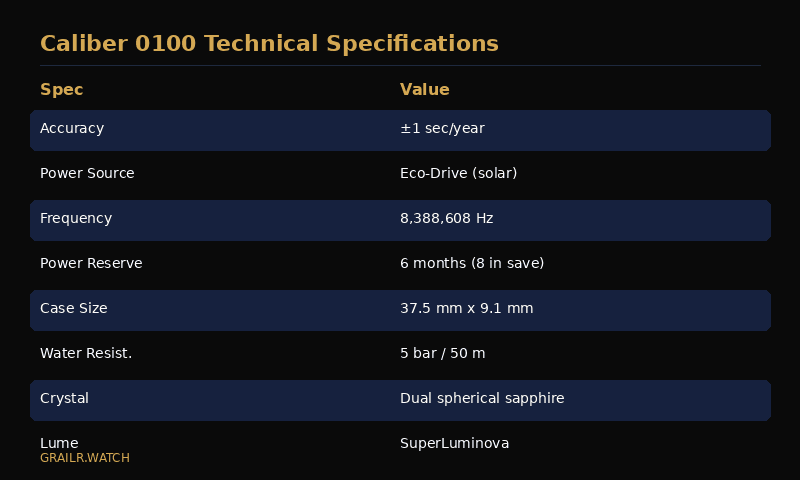 Citizen Caliber 0100 technical specifications — AT-cut crystal, thermocompensation and movement architecture
