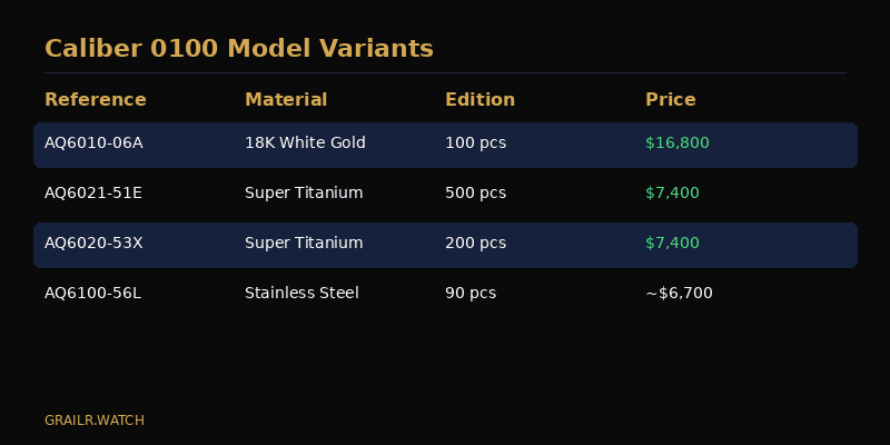 Citizen Caliber 0100 model variants — white gold, Super Titanium and stainless steel references