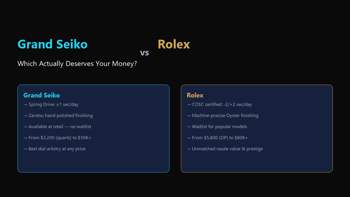 Grand Seiko vs Rolex comparison