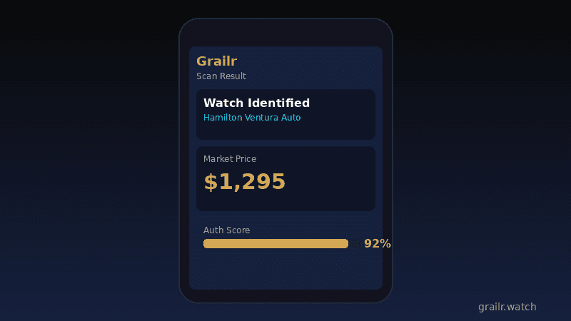 Grailr app showing Hamilton Ventura pricing