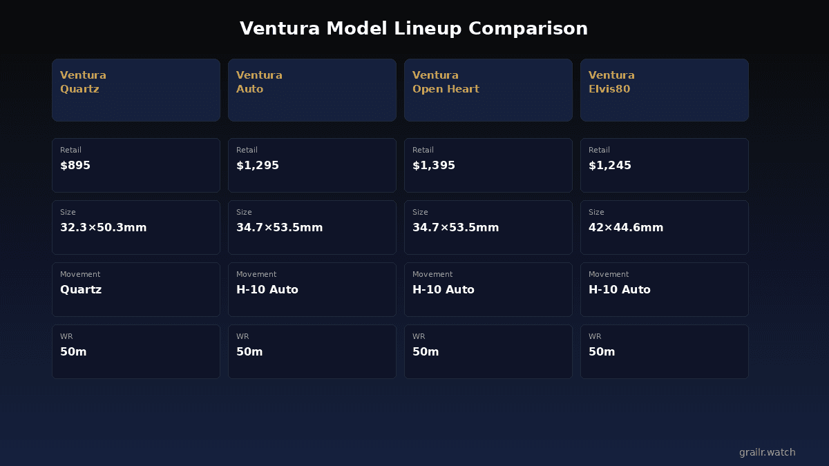 Modern Hamilton Ventura model comparison
